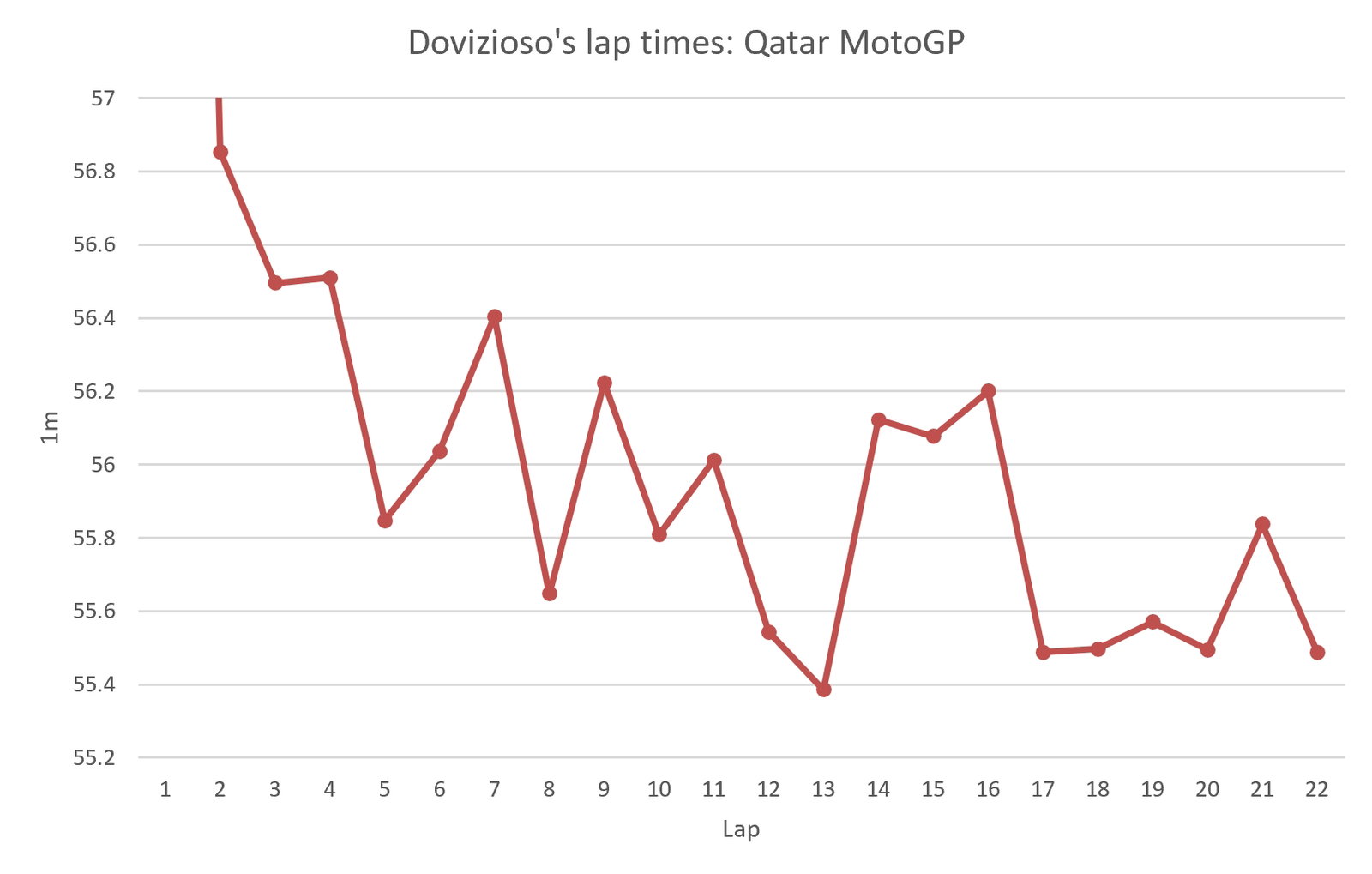 Dovi: Dua trek 'aneh' lagi, tikungan paling lambat Ducati